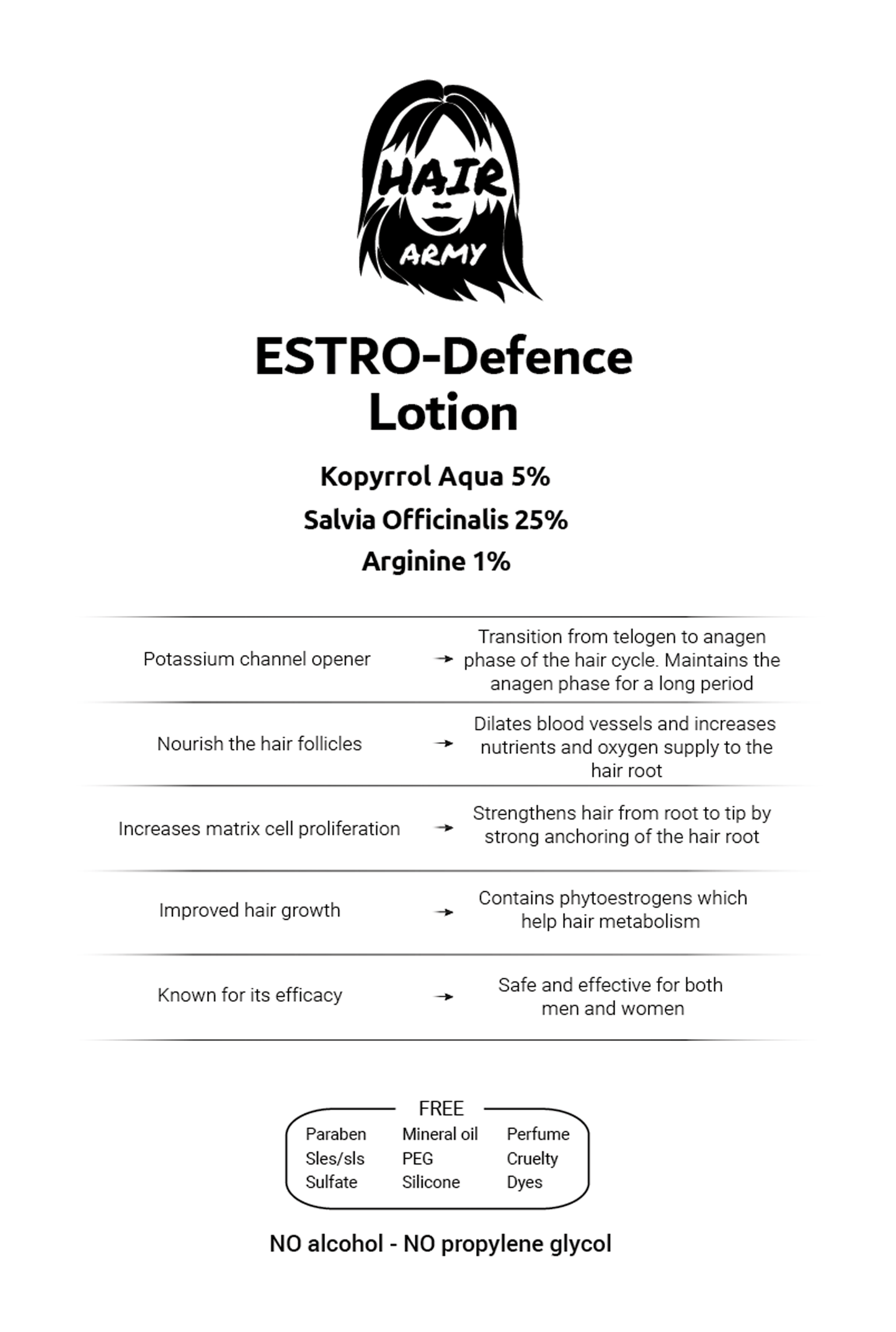 ESTRO-Defence Lotion